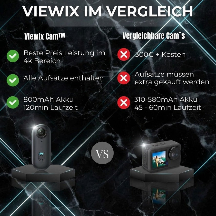 Vergleichsgrafik: Viewix Action Cam neben GoPro und anderen Actioncams mit Preis- und Funktionsübersicht
